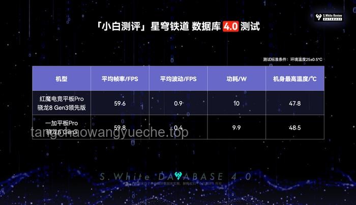 红魔电竞平板3Pro性能优化及故障排查方案